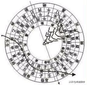 坎龍坤兔震山猴|話說風水：八煞黃泉